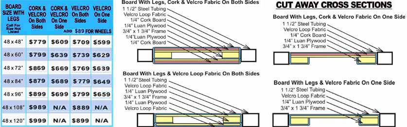 Rolling Bulletin Board Specs and Pricing